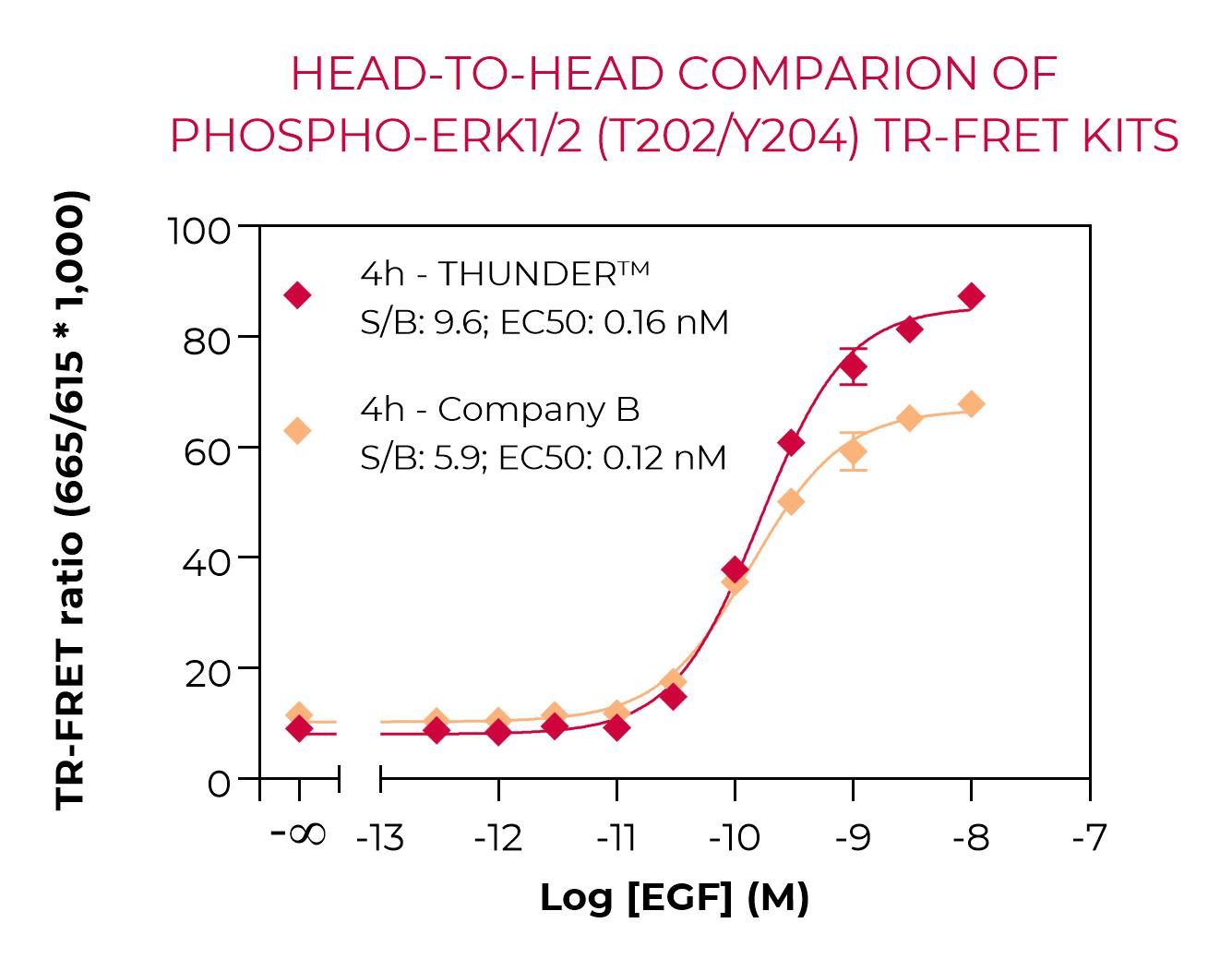 Head-to-head kit comparison