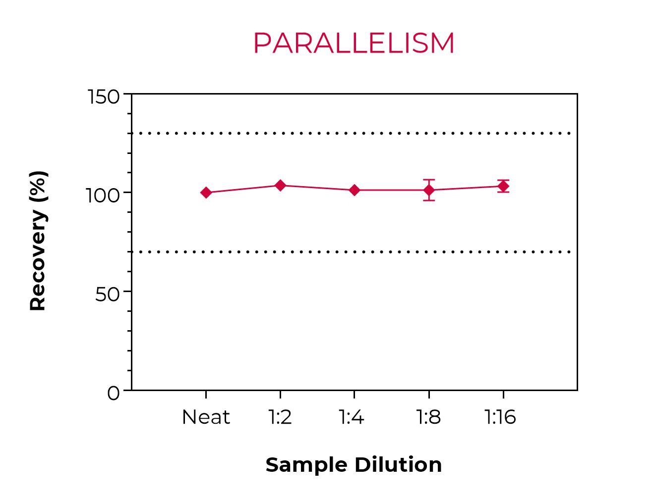 Parallelism with Jurkat cells